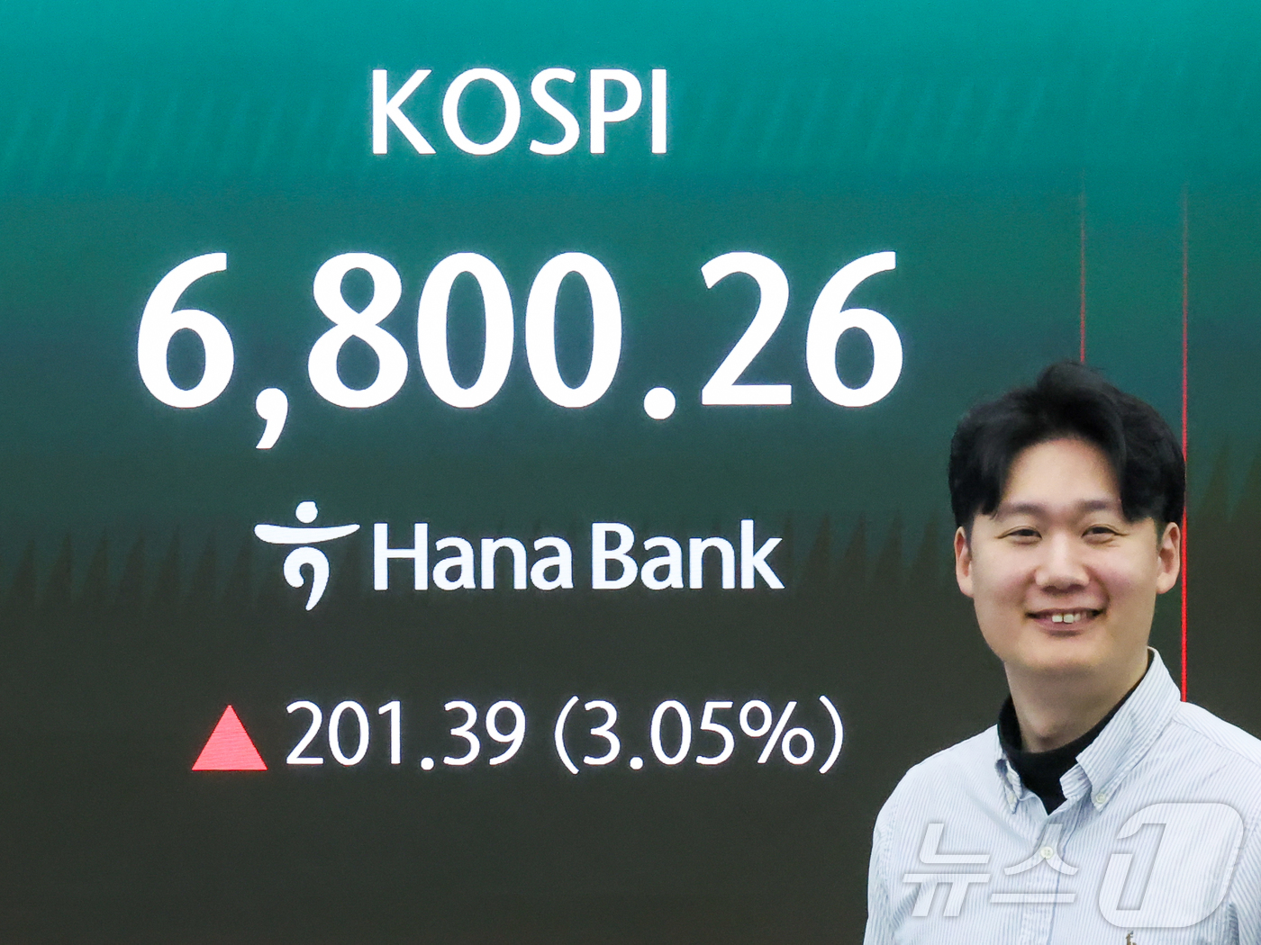 (서울=뉴스1) 이종수 인턴기자 = 4일 서울 중구 하나은행 딜링룸 전광판에 코스피 지수가 표시돼 있다.이날 전 거래일 보다 184.06포인트(2.79%) 오른 6782.93에 4 …