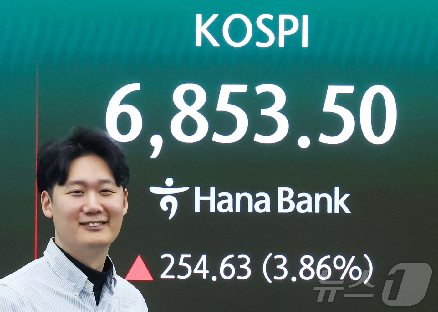 (서울=뉴스1) 이종수 인턴기자 = 4일 서울 중구 하나은행 딜링룸 전광판에 코스피 지수가 표시돼 있다.이날 전 거래일 보다 184.06포인트(2.79%) 오른 6782.93에 시 …
