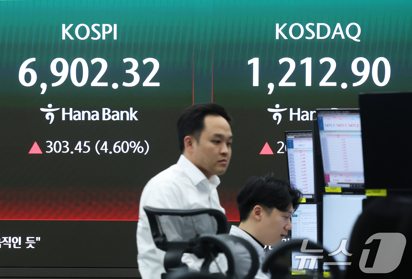 (서울=뉴스1) 오대일 기자 = 코스피가 4% 넘게 급등하며 사상 첫 장중 6,900선을 돌파한 4일 오후 서울 중구 하나은행 딜링룸 전광판에 코스피 지수가 표시되고 있다.삼성전자 …