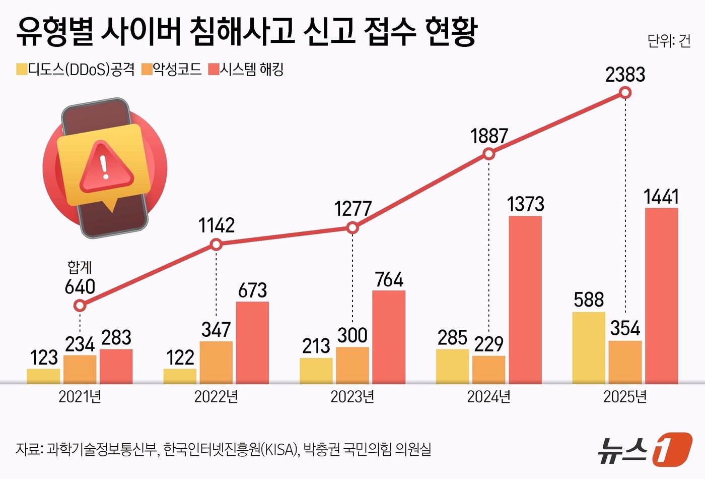 본문 이미지 - ⓒ 뉴스1 양혜림 디자이너