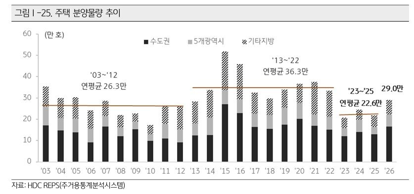 본문 이미지 - (KB금융지주 경영연구소 제공)