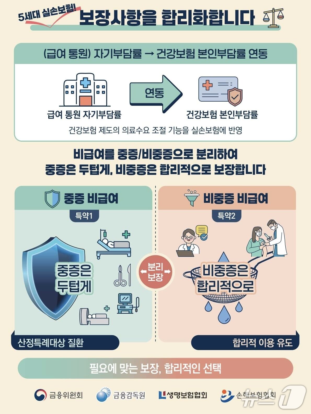 본문 이미지 - 금융위원회 제공