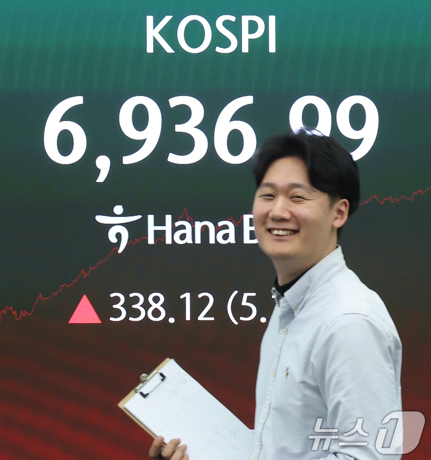 본문 이미지 - 코스피가 5% 넘게 급등하며 사상 첫 6,900선을 돌파한 4일 오후 서울 중구 하나은행 딜링룸 전광판에 코스피 지수가 표시되고 있다. 2026.5.4 ⓒ 뉴스1 오대일 기자