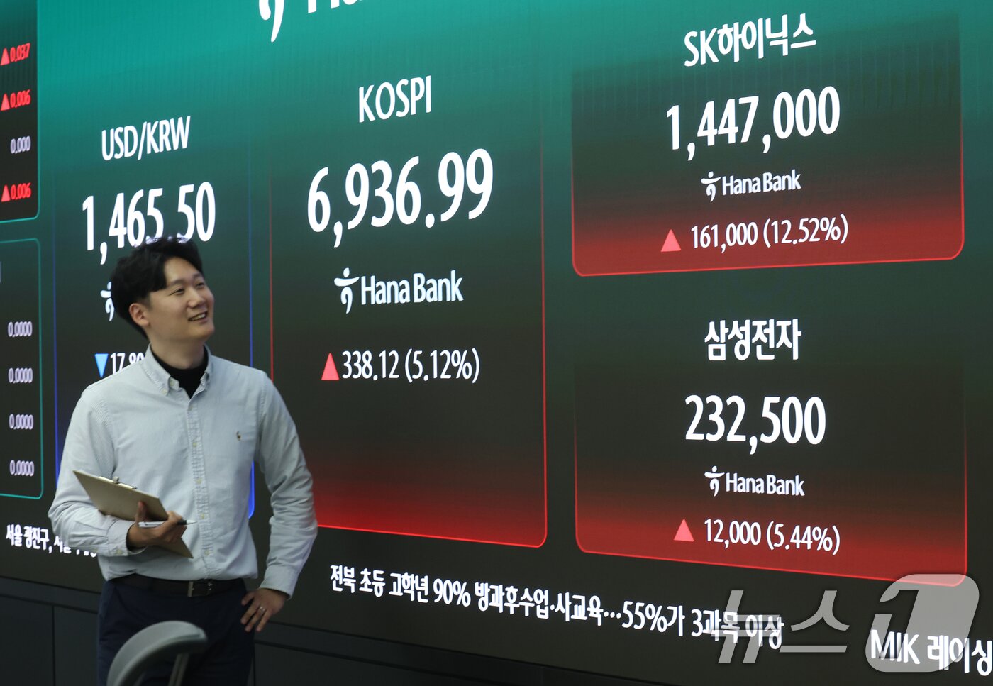 본문 이미지 - 코스피가 5% 넘게 급등하며 사상 첫 6,900선을 돌파한 4일 오후 서울 중구 하나은행 딜링룸 전광판에 코스피 지수와 SK하이닉스, 삼성전자 종가가 표시되고 있다.  2026.5.4 ⓒ 뉴스1 오대일 기자