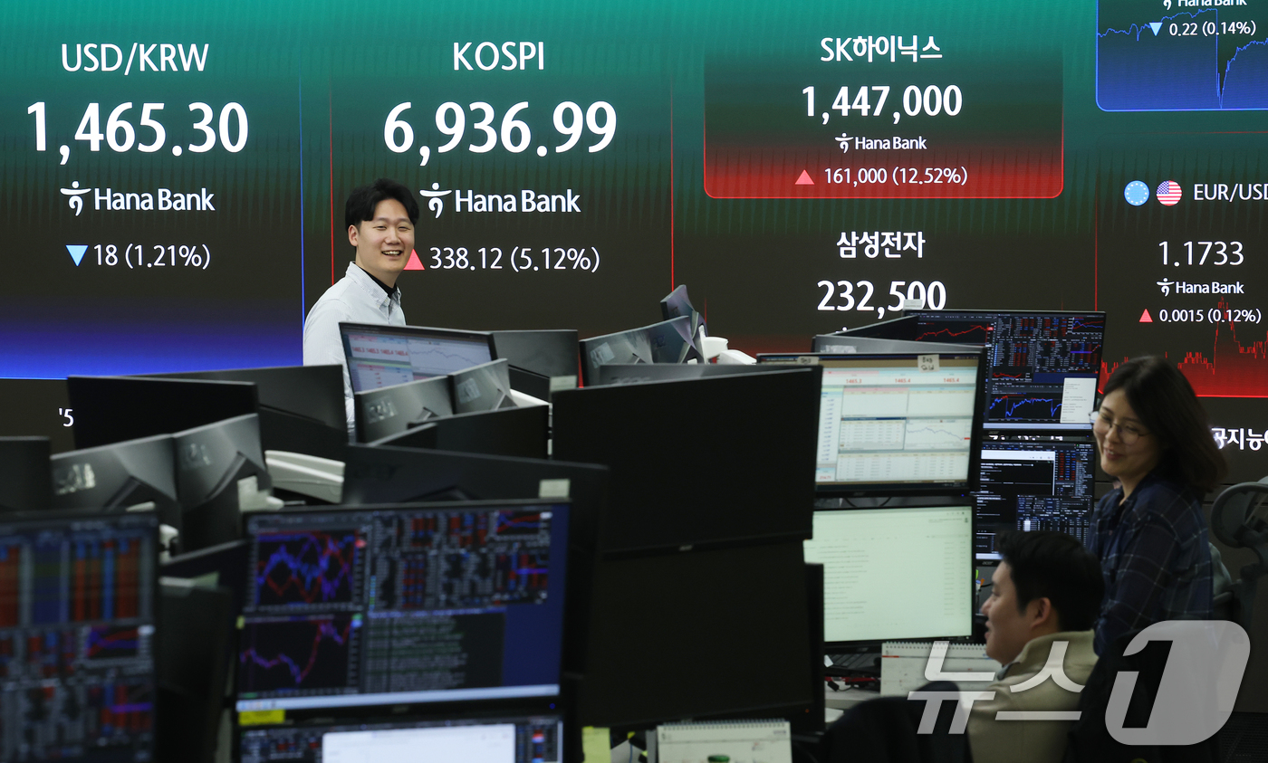 (서울=뉴스1) 오대일 기자 = 코스피가 5% 넘게 급등하며 사상 첫 6,900선을 돌파한 4일 오후 서울 중구 하나은행 딜링룸 전광판에 코스피 지수와 SK하이닉스, 삼성전자 종가 …