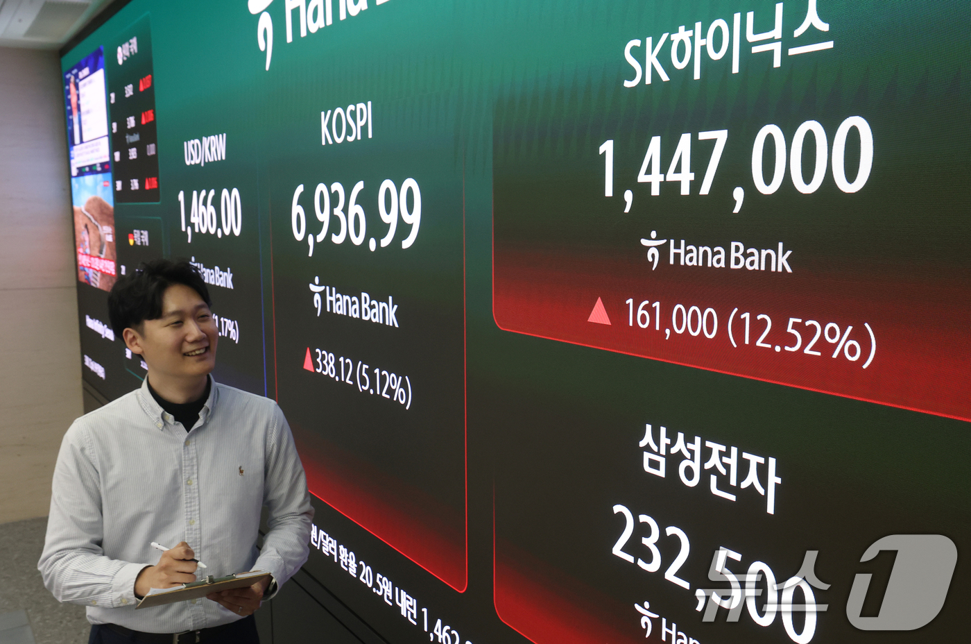 (서울=뉴스1) 오대일 기자 = 코스피가 5% 넘게 급등하며 사상 첫 6,900선을 돌파한 4일 오후 서울 중구 하나은행 딜링룸 전광판에 코스피 지수와 SK하이닉스, 삼성전자 종가 …