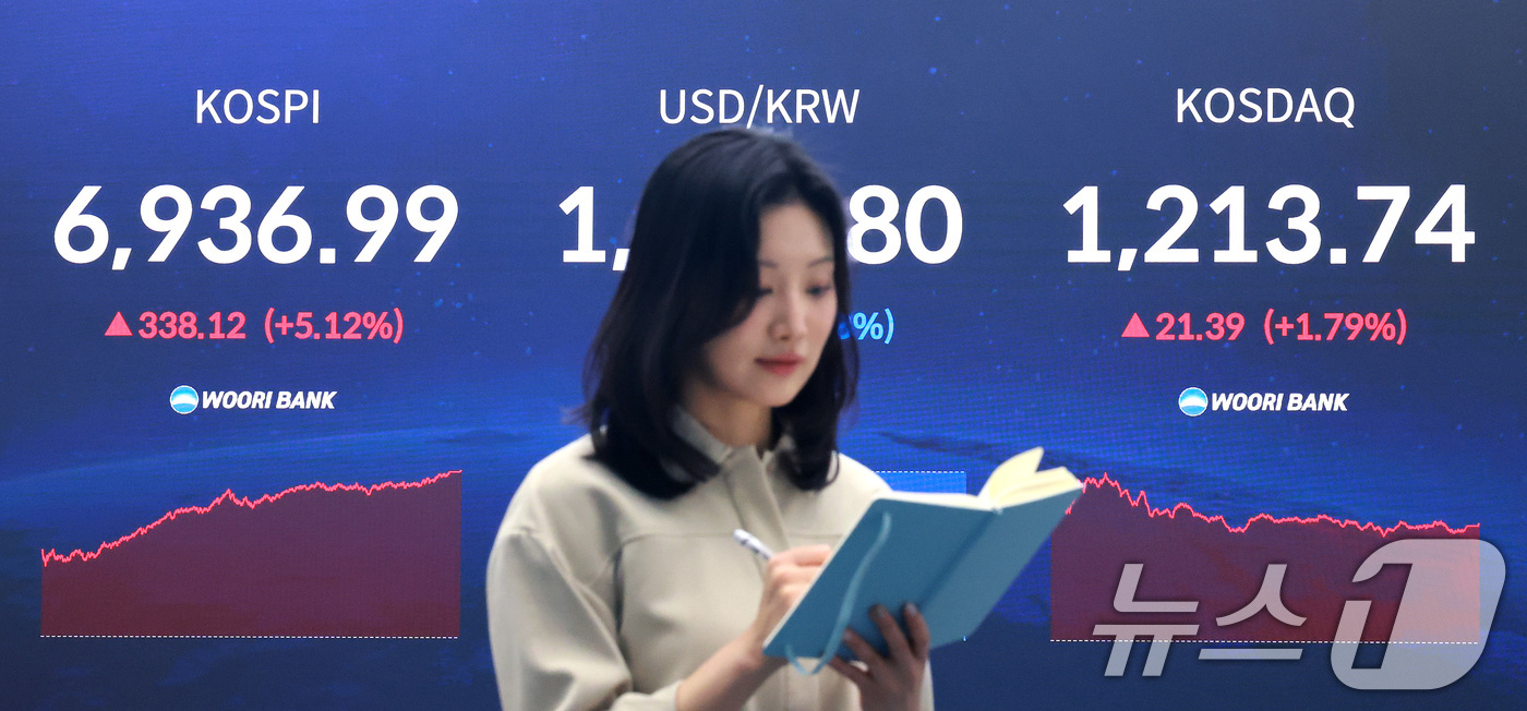 (서울=뉴스1) 임세영 기자 = 코스피 지수가 종가 기준 사상 최고치를 경신한 4일 오후 서울 중구 우리은행 본점 딜링룸 전광판에 코스피 지수 등 종가가 표시되고 있다.이날 코스피 …