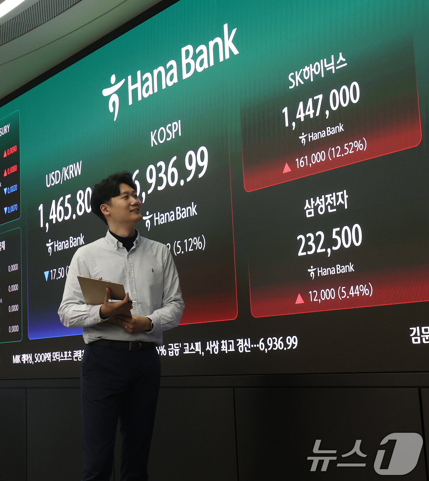 (서울=뉴스1) 오대일 기자 = 코스피가 5% 넘게 급등하며 사상 첫 6,900선을 돌파한 4일 오후 서울 중구 하나은행 딜링룸 전광판에 코스피 지수와 SK하이닉스, 삼성전자 종가 …