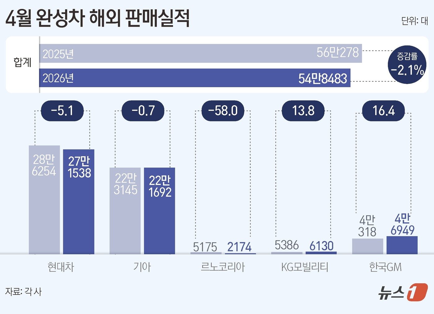 본문 이미지 - ⓒ 뉴스1 김초희 디자이너