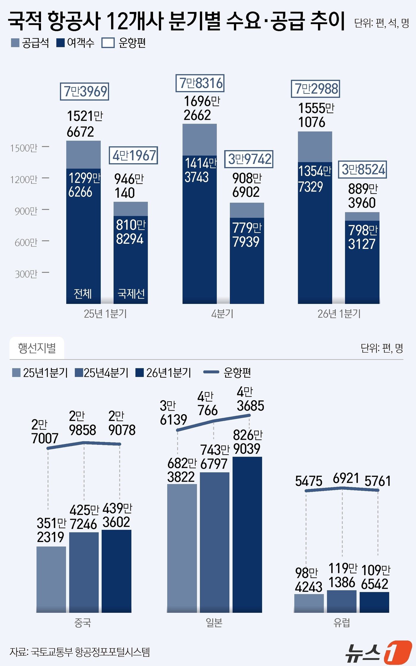 본문 이미지 - ⓒ 뉴스1 윤주희 디자이너