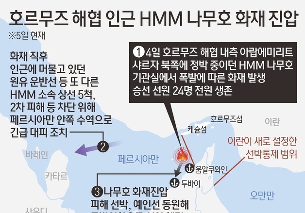 [그래픽] 호르무즈 해협 인근 HMM 나무호 화재 진압