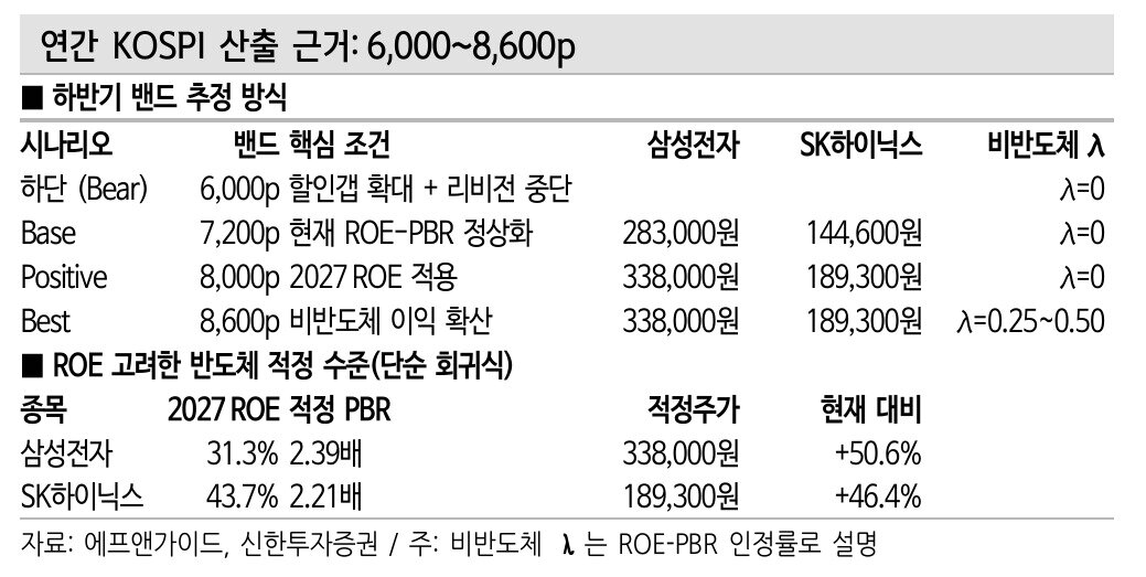 본문 이미지 - (신한투자증권 제공)