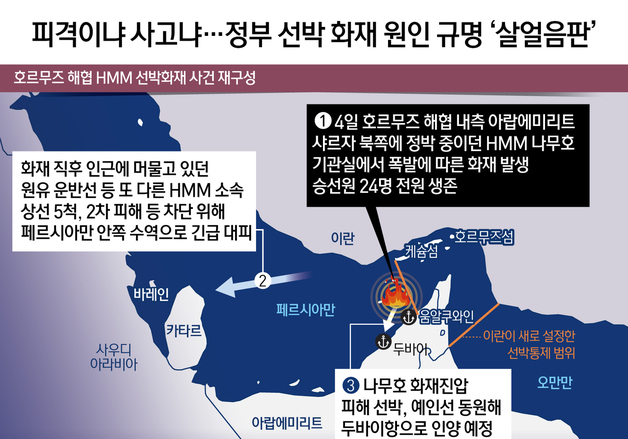 [오늘의 그래픽] 피격이냐 사고냐…정부 선박 화재 원인 규명 '살얼음판'