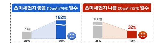 본문 이미지 - (서울시 제공)