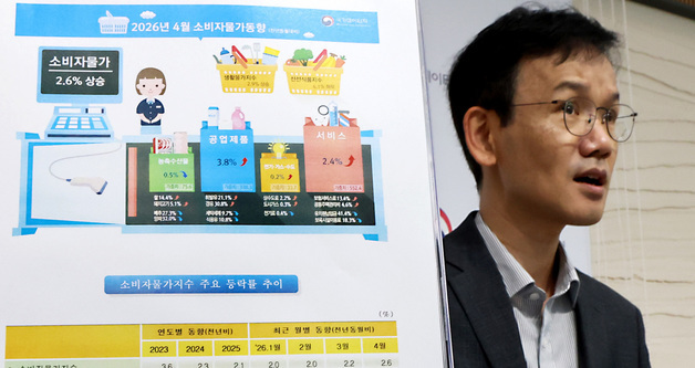4월 소비자물가 전년동월대비 2.6% 상승