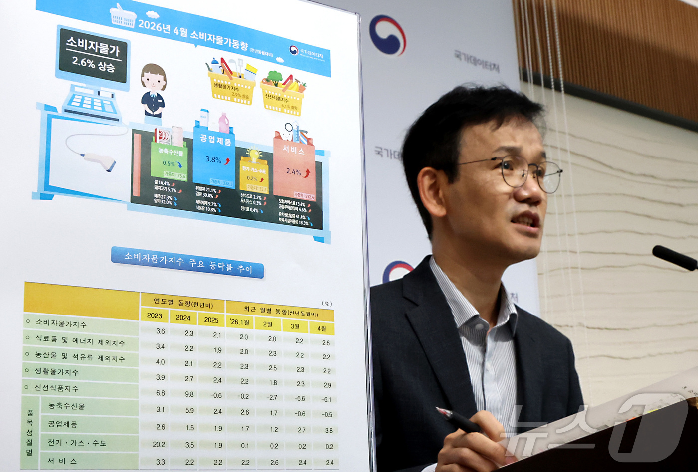 (세종=뉴스1) 김기남 기자 = 이두원 국가데이터처 경제동향통계심의관이 6일 세종시 정부세종청사에서  2026년 4월 소비자물가동향을 발표하고 있다.2026년 4월 소비자물가지수는 …