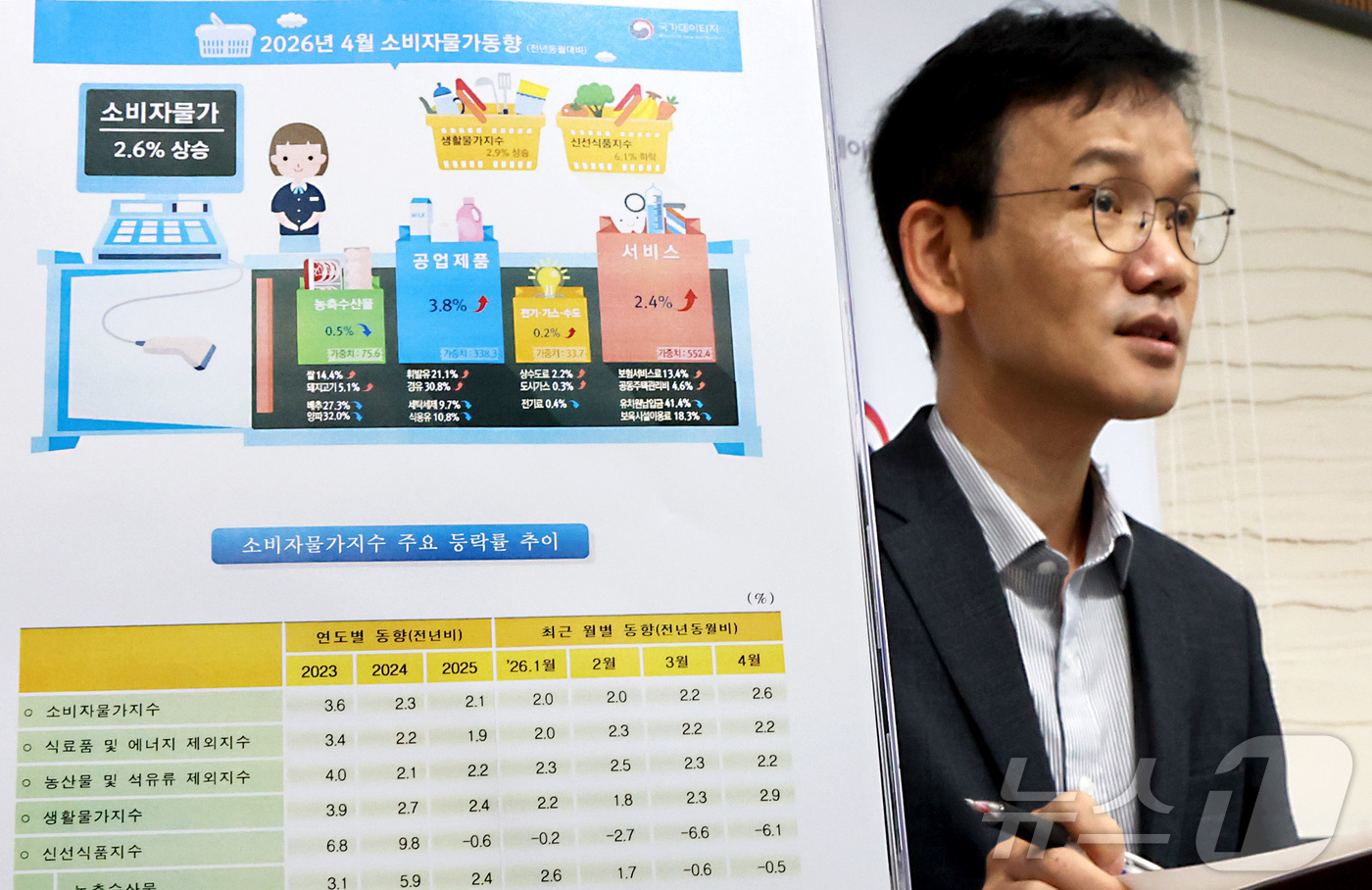 (세종=뉴스1) 김기남 기자 = 이두원 국가데이터처 경제동향통계심의관이 6일 세종시 정부세종청사에서  2026년 4월 소비자물가동향을 발표하고 있다.2026년 4월 소비자물가지수는 …
