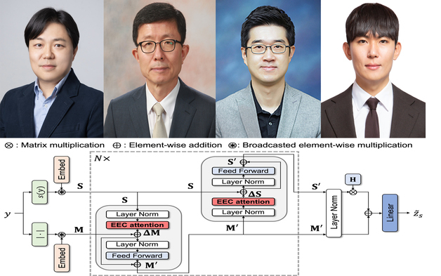 포스텍·서울대 등 연구팀, AI 기반 채널 복호기 기술 개발