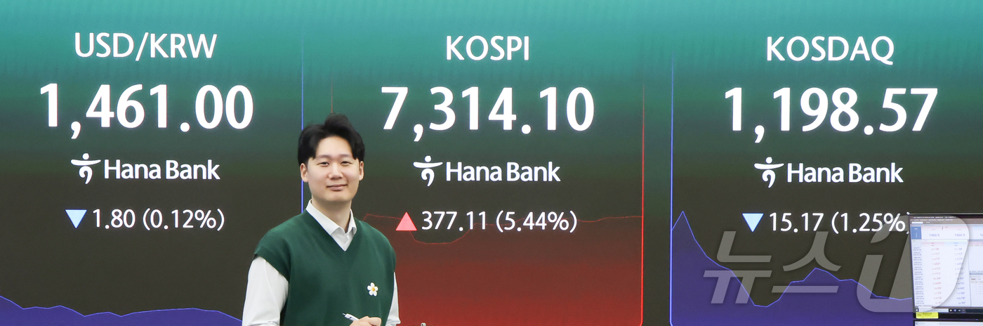 (서울=뉴스1) 이종수 인턴기자 = 코스피가 장중 7000피를 돌파한 6일 서울 중구 하나은행 딜링룸 전광판에 코스피와 코스닥 지수, 원·달러 환율이 표시돼 있다. 2026.5.6 …