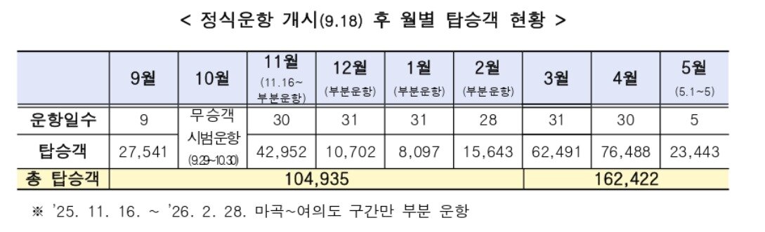 본문 이미지 - (서울시 제공)