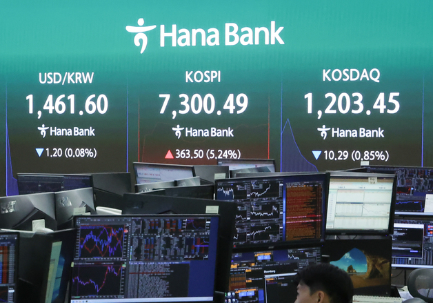 '파죽지세' 코스피 7300선 넘어…