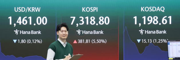 코스피, '7000 시대 '