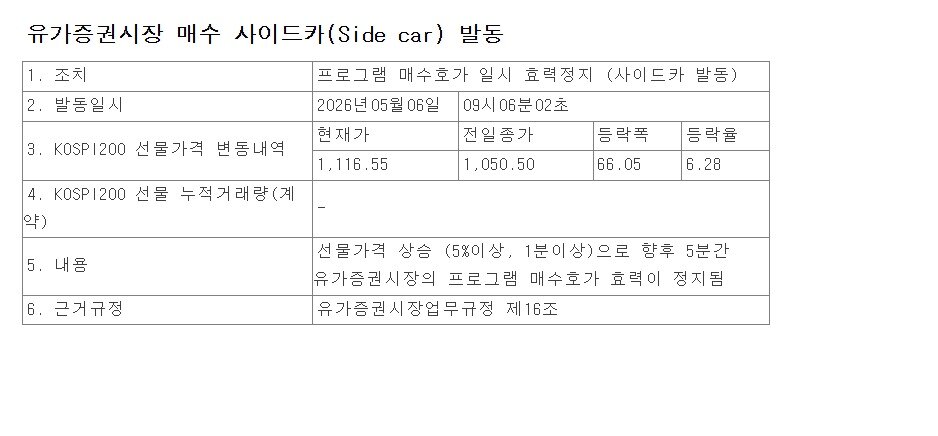 본문 이미지 - (한국거래소 제공)