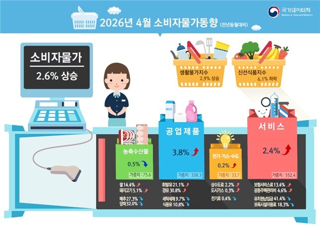 본문 이미지 - (국가데이터처 제공)