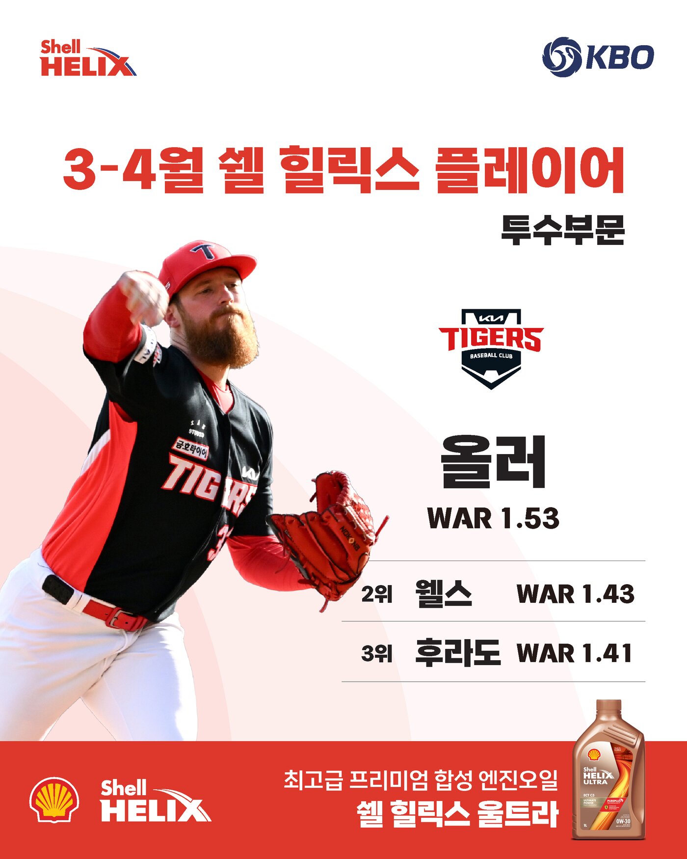 본문 이미지 - 3~4월 쉘힐릭스플레이어 타자 부문 수상자 KIA 타이거즈 아담 올러. (KBO 제공)