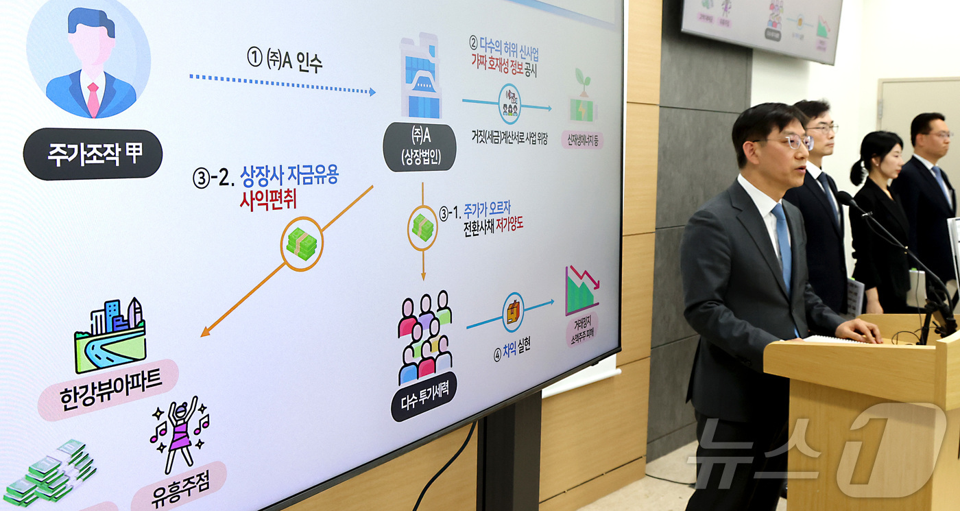 (세종=뉴스1) 김기남 기자 = 안덕수 국세청 조사국장이 6일 세종시 정부세종청사에서 코스피 7000 시대 주식시장 불공정 탈세자 2차 세무조사 내용을 발표하고 있다.국세청은 주가 …