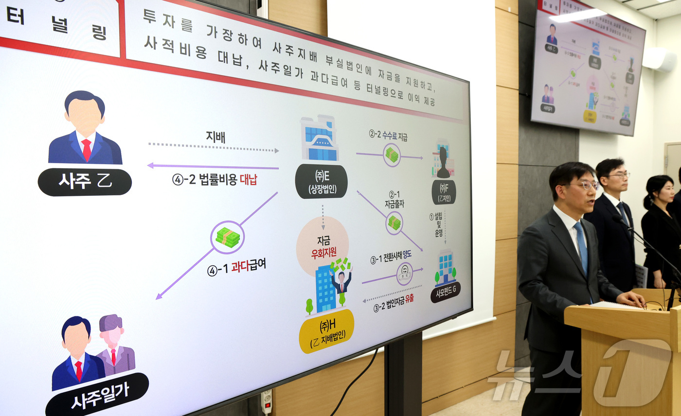 (세종=뉴스1) 김기남 기자 = 안덕수 국세청 조사국장이 6일 세종시 정부세종청사에서 코스피 7000 시대 주식시장 불공정 탈세자 2차 세무조사 내용을 발표하고 있다.국세청은 주가 …