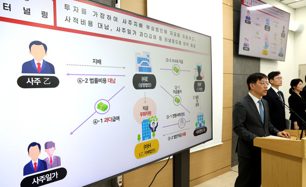 국세청, 주식시장 불공정 탈세자 2차 세무조사 착수