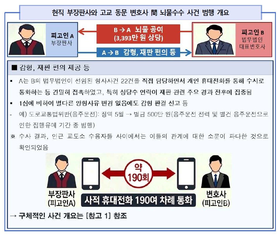 본문 이미지 - (공수처 제공)