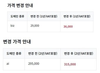 본문 이미지 - 카페24 비즈·ai 도메인 가격 인상 갈무리