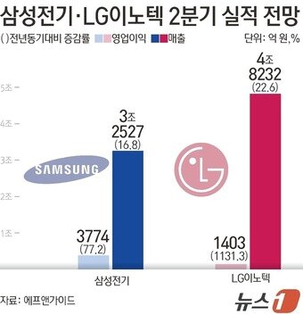 본문 이미지 - ⓒ 뉴스1 김초희 디자이너