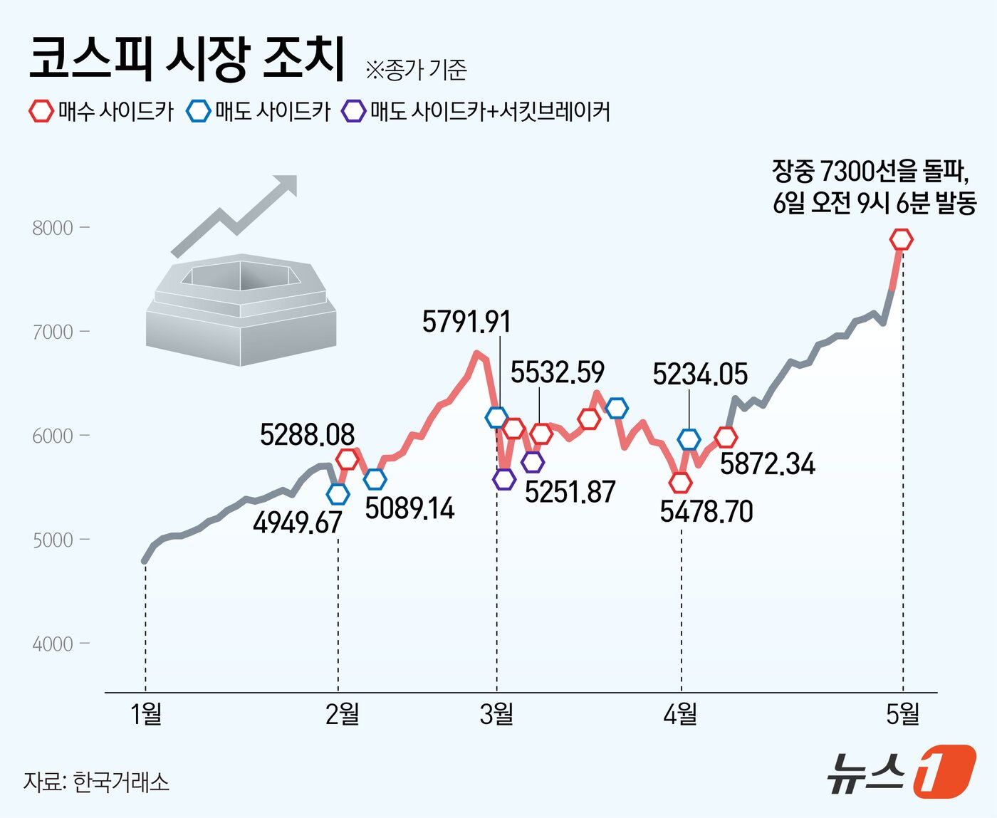 본문 이미지 - ⓒ 뉴스1 김지영 디자이너