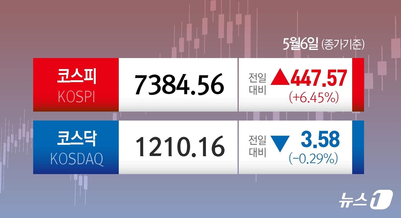 본문 이미지 - ⓒ 뉴스1 윤주희 디자이너
