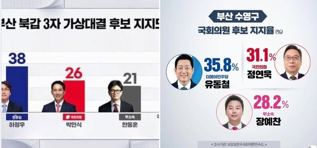장예찬 "한동훈 호들갑 떨더니 영…내 득표율 넘을지 볼테니 부디 완주를"