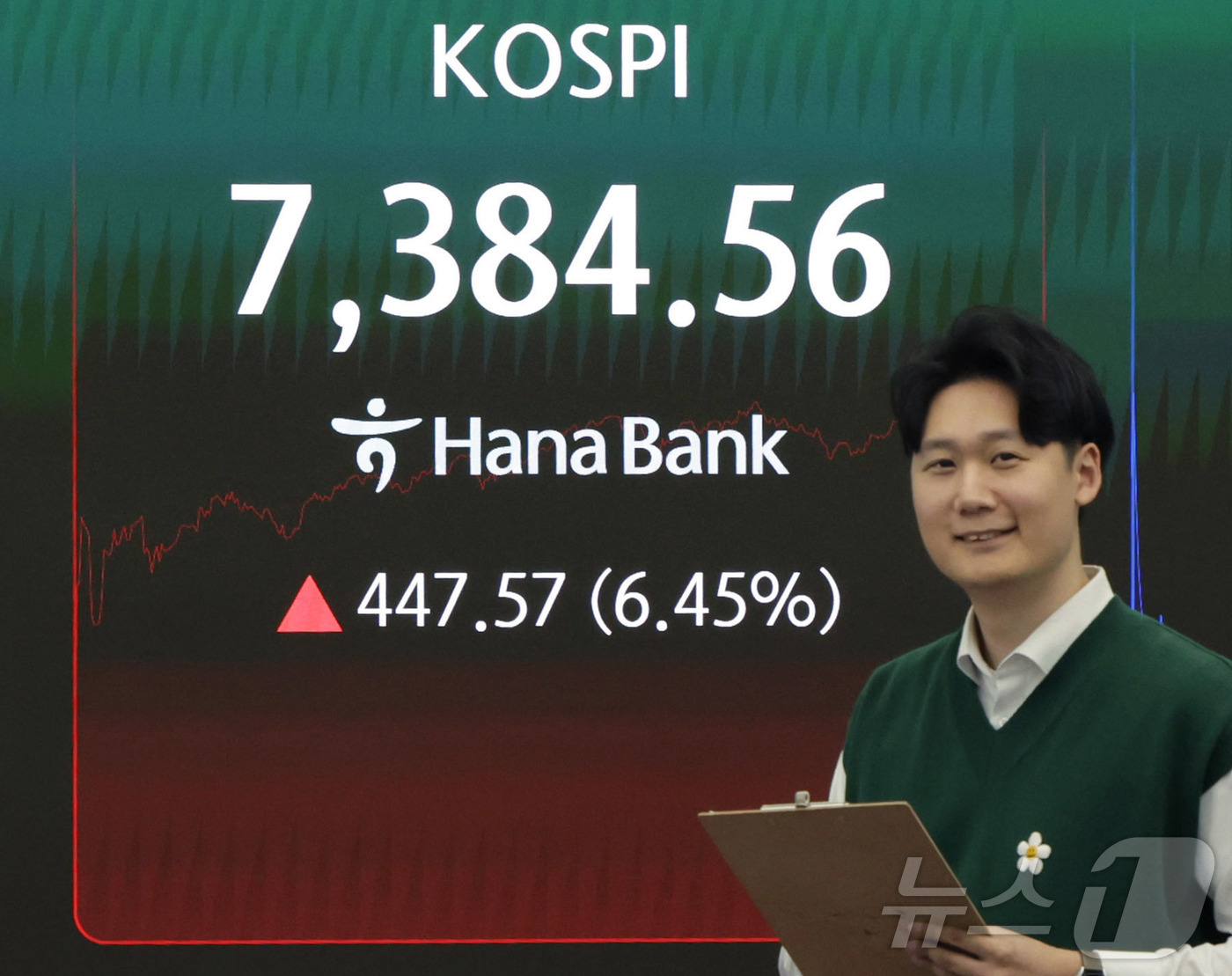 (서울=뉴스1) 박지혜 기자 = 코스피가 사상 처음으로 종가 기준 7,000선을 돌파하며 장을 마친 6일 서울 중구 하나은행 딜링룸에 주가가 표시되고 있다. 이날 코스피는 447. …
