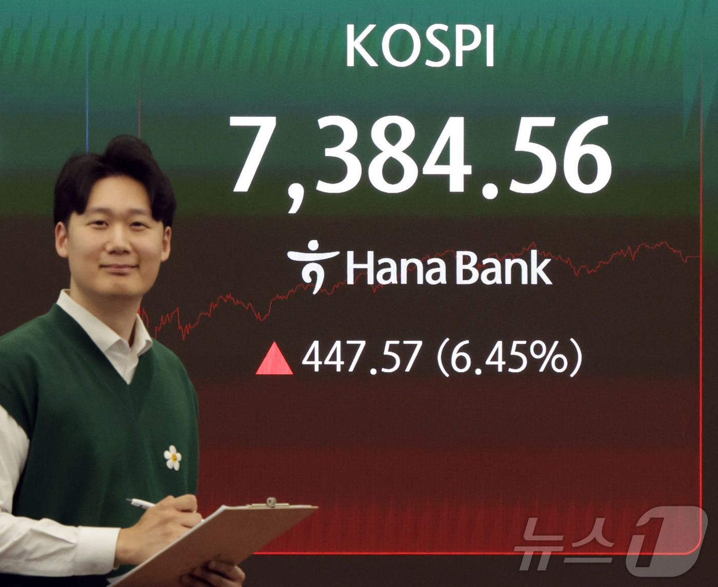 (서울=뉴스1) 박지혜 기자 = 코스피가 사상 처음으로 종가 기준 7,000선을 돌파하며 장을 마친 6일 서울 중구 하나은행 딜링룸에 주가가 표시되고 있다. 이날 코스피는 447. …