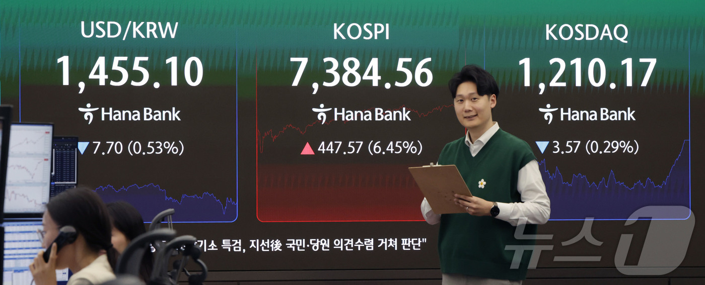 (서울=뉴스1) 박지혜 기자 = 코스피가 사상 처음으로 종가 기준 7,000선을 돌파하며 장을 마친 6일 서울 중구 하나은행 딜링룸에 주가가 표시되고 있다. 이날 코스피는 447. …