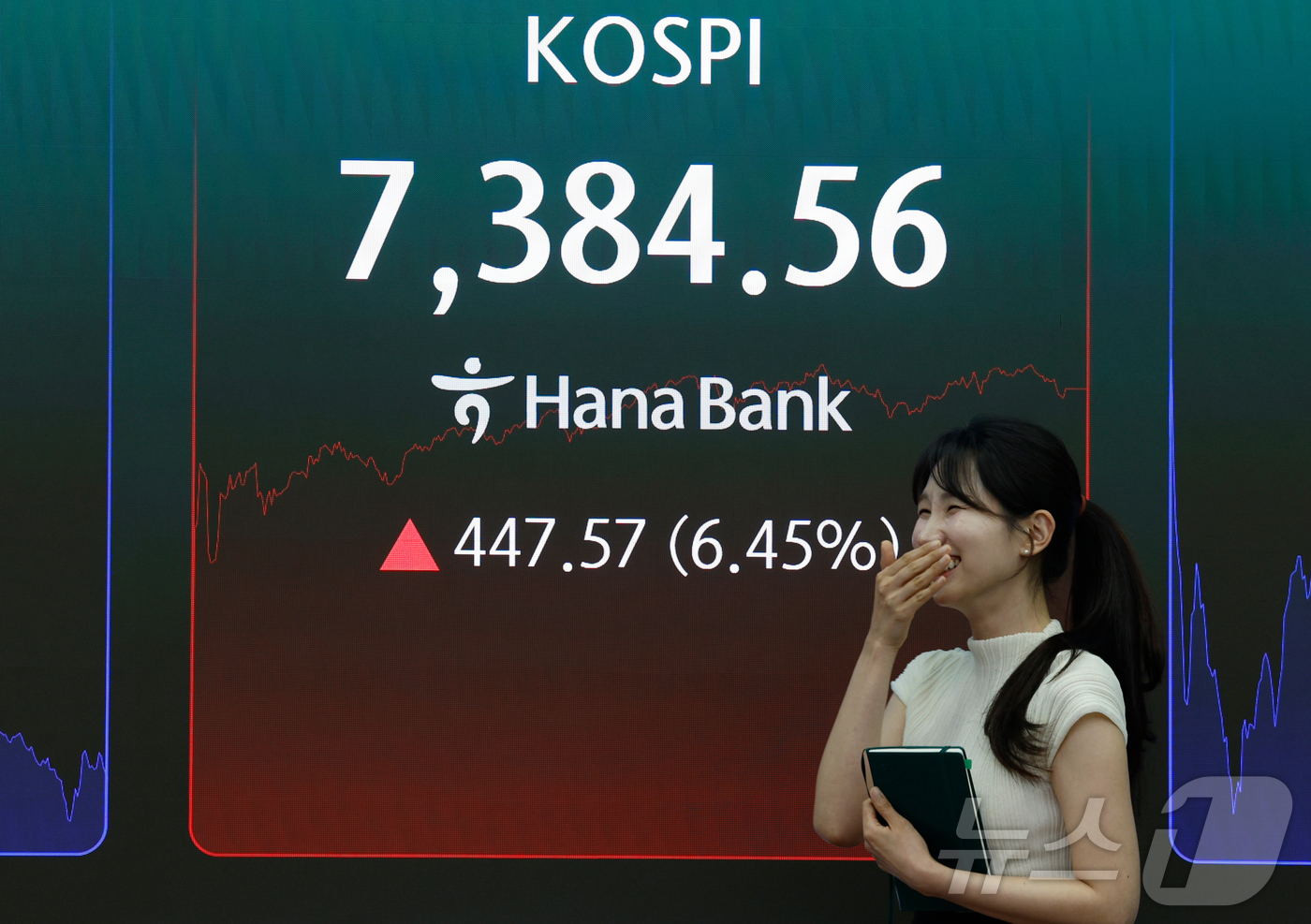 (서울=뉴스1) 박지혜 기자 = 코스피가 사상 처음으로 종가 기준 7,000선을 돌파하며 장을 마친 6일 서울 중구 하나은행 딜링룸에 주가가 표시되고 있다. 이날 코스피는 447. …