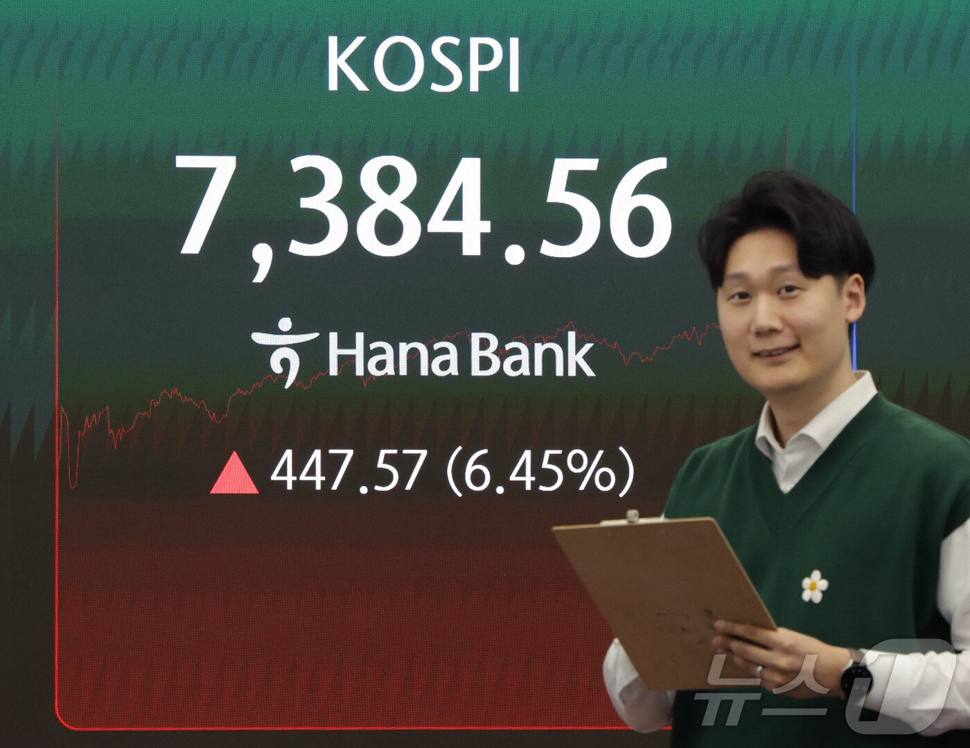 본문 이미지 - 코스피가 사상 처음으로 종가 기준 7,000선을 돌파하며 장을 마친 6일 서울 중구 하나은행 딜링룸에 주가가 표시되고 있다. 이날 코스피는 447.57포인트 오른 7,384.56에 장을 마감했다.(공동취재) 2026.5.6 ⓒ 뉴스1 박지혜 기자