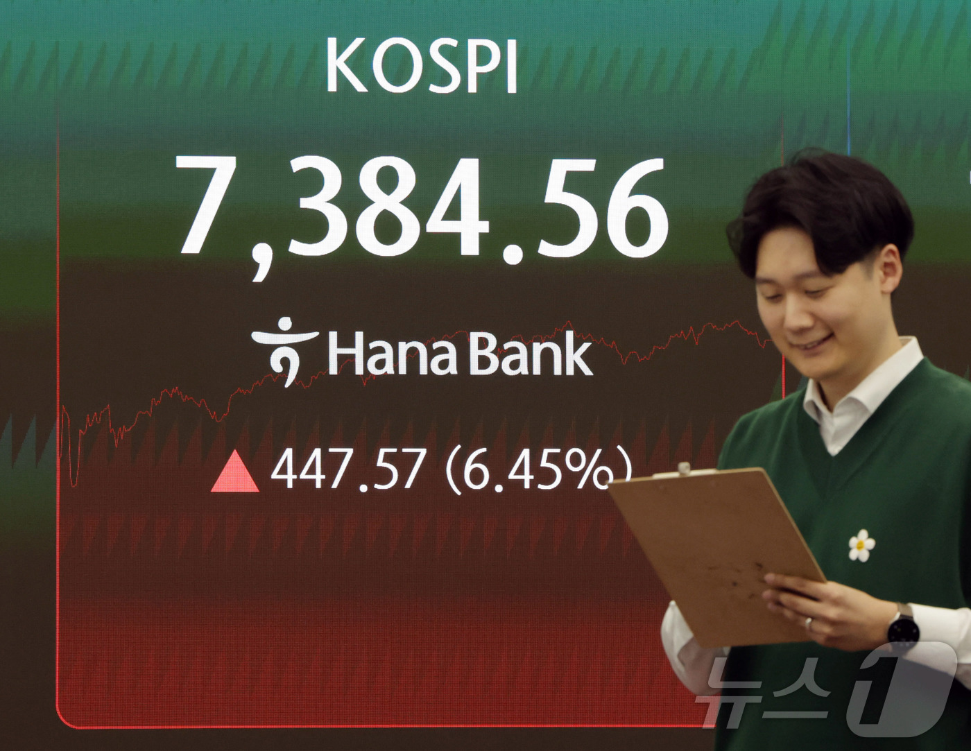 (서울=뉴스1) 박지혜 기자 = 코스피가 사상 처음으로 종가 기준 7,000선을 돌파하며 장을 마친 6일 서울 중구 하나은행 딜링룸에 주가가 표시되고 있다. 이날 코스피는 447. …