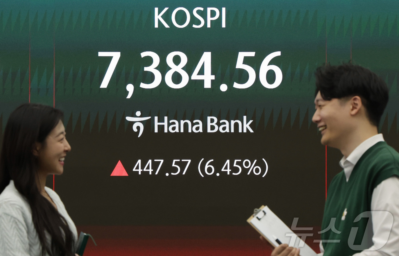 (서울=뉴스1) 박지혜 기자 = 코스피가 사상 처음으로 종가 기준 7,000선을 돌파하며 장을 마친 6일 서울 중구 하나은행 딜링룸에 주가가 표시되고 있다. 이날 코스피는 447. …