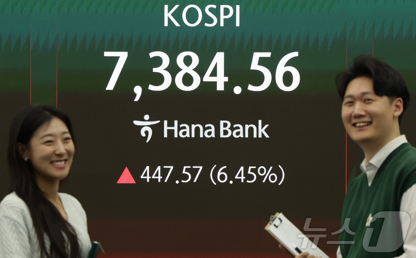 (서울=뉴스1) 박지혜 기자 = 코스피가 사상 처음으로 종가 기준 7,000선을 돌파하며 장을 마친 6일 서울 중구 하나은행 딜링룸에 주가가 표시되고 있다. 이날 코스피는 447. …