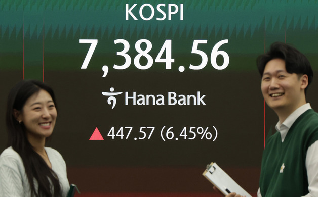 코스피 사상 첫 7300선 마감