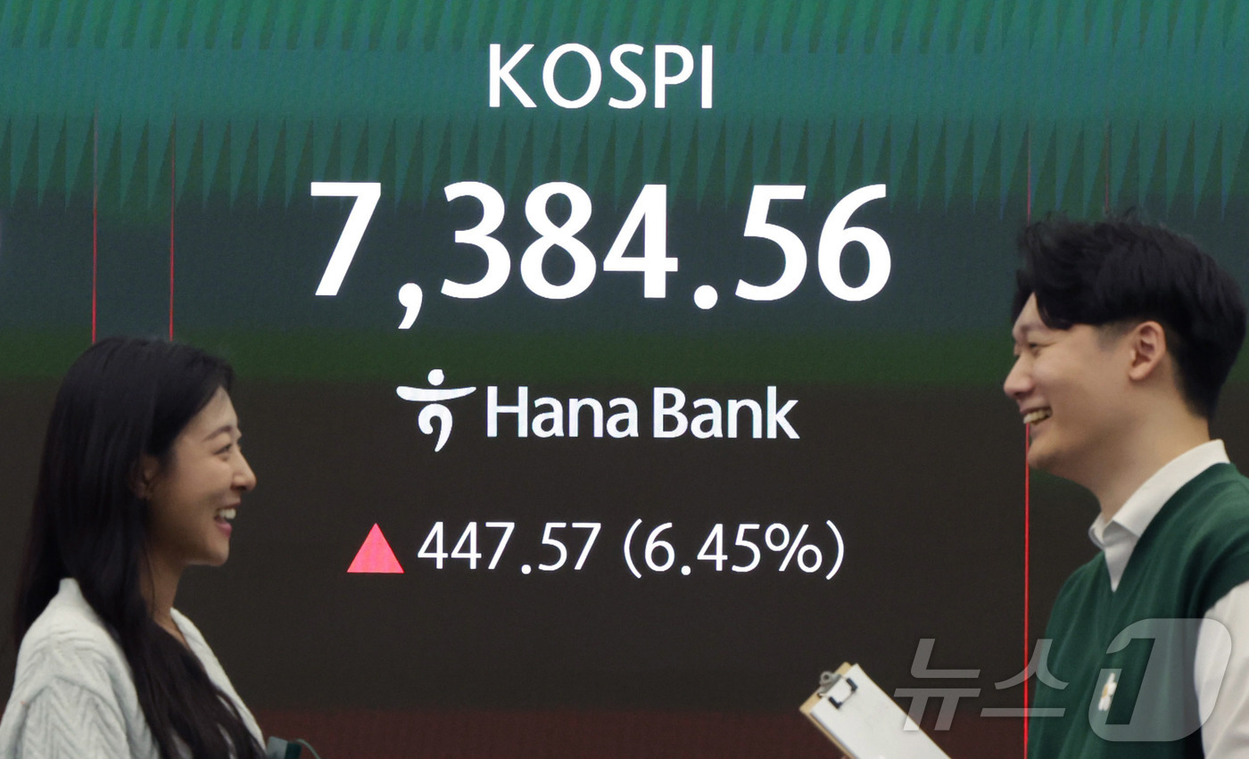 (서울=뉴스1) 박지혜 기자 = 코스피가 사상 처음으로 종가 기준 7,000선을 돌파하며 장을 마친 6일 서울 중구 하나은행 딜링룸에 주가가 표시되고 있다. 이날 코스피는 447. …