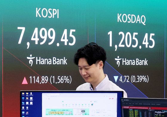 코스피, 상승 랠리 숨고르기