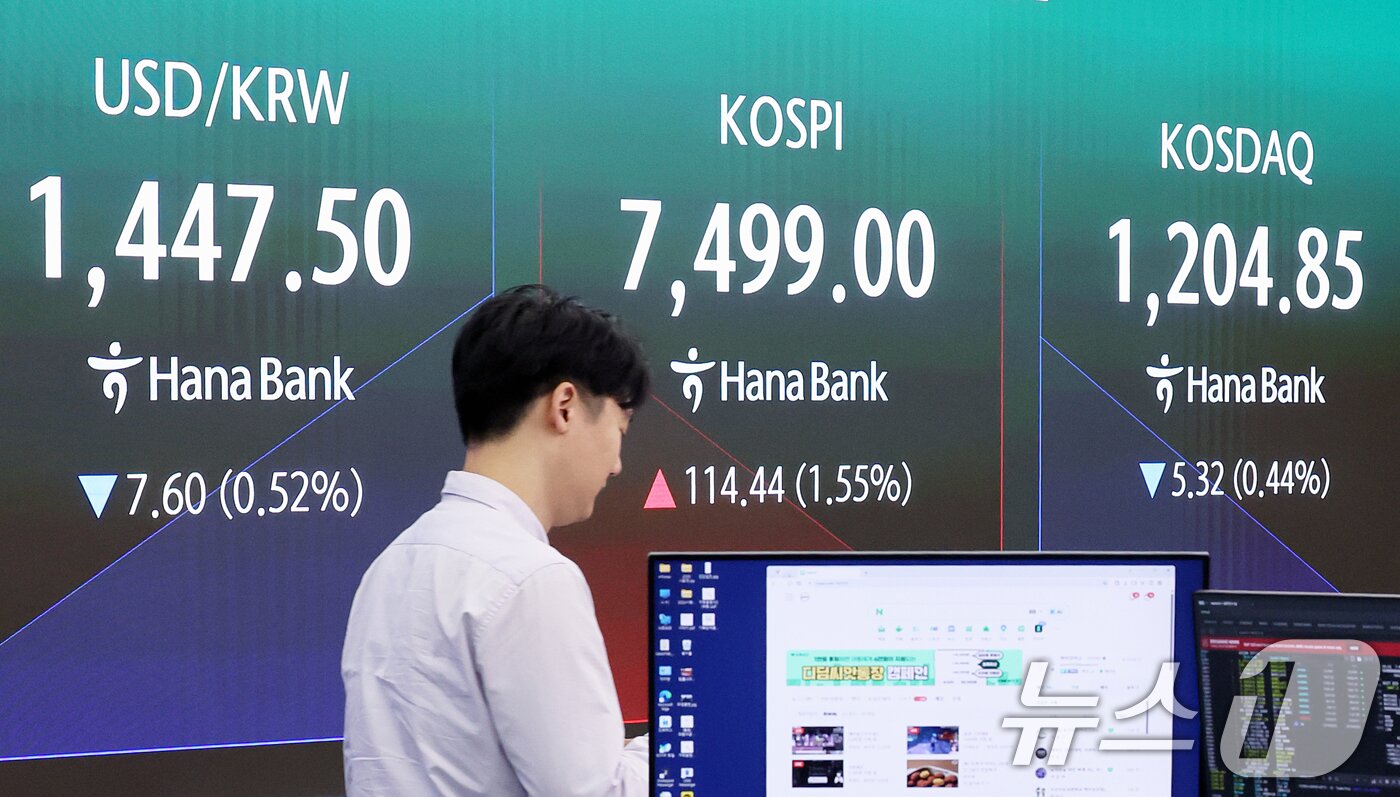 본문 이미지 - 코스피 지수가 7000선에 안착하며 상승 흐름을 이어간 7일 30일 오전 서울 중구 하나은행 딜링룸 전광판에 시황이 표시되고 있다. 이날 코스피는 전 거래일 대비 114.51포인트(1.55%) 오른 7499.07, 코스닥은 0.66포인트(0.05%) 상승한 1210.85로 개장했다. 서울 외환시장에서 원·달러 환율은 전날 대비 6.5원 오른 1448.6원에 거래를 시작했다. 2026.5.7 ⓒ 뉴스1 조연우 인턴기자